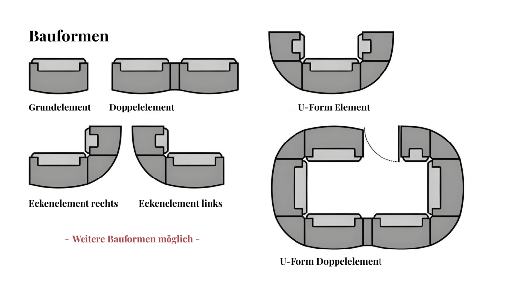 Ein Diagramm zeigt graue modulare Bauformen wie Theken und Pulte mieten, die jeweils mit deutschen Begriffen beschriftet sind
